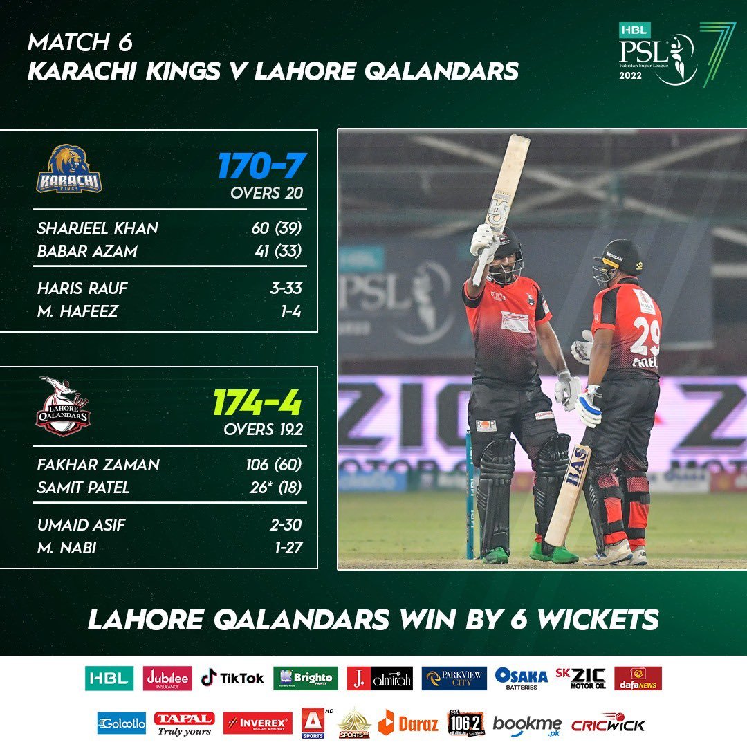 Lahore Qalandars Karachi Kings Fakhar Zaman PSL 7