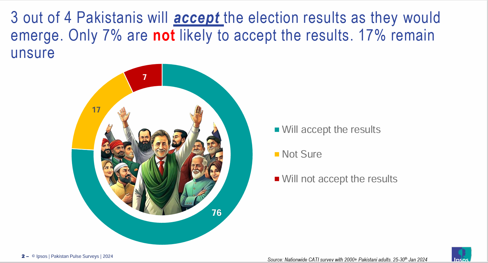 A Survey by IPSOS Pakistan Pulse: Acceptance of the 2024 General Elections Results