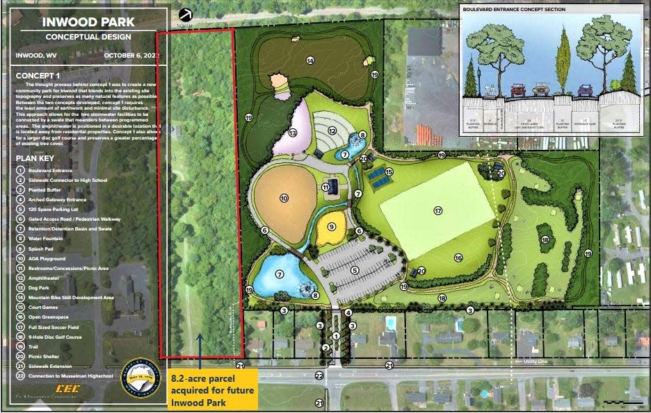 Eight acres added to future Inwood park