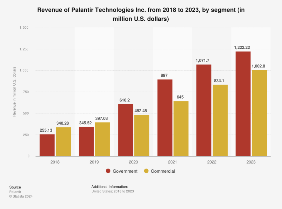 Prediction: Palantir Will be Added to the S&P 500 This Year. Here’s Why.