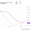 1 Magnificent Dividend King Down 23% to Buy Right Now Near a Once-in-a-Decade Valuation