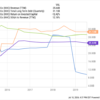 1 Magnificent S&P 500 Dividend Stock Down 67% to Buy and Hold Forever