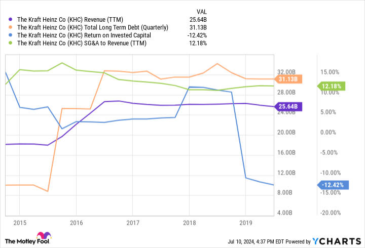 1 Magnificent S&P 500 Dividend Stock Down 67% to Buy and Hold Forever