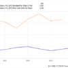 1 Spectacular Dividend Stock Yielding Close to 10% to Buy for the Second Half of 2024