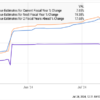 1 Top Artificial Intelligence (AI) Stock to Buy Following TSMC’s Latest Quarterly Report