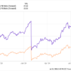 1 Wall Street Analyst Thinks Nvidia Stock Is Going to 5. Is It a Buy?