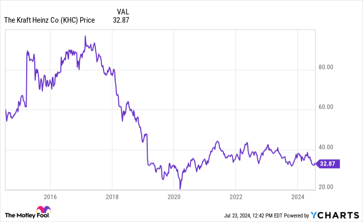 1 Warren Buffett Stock That Could Go Parabolic in 2024 and Beyond