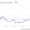 2 Dividend Stocks to Buy Hand Over Fist in July