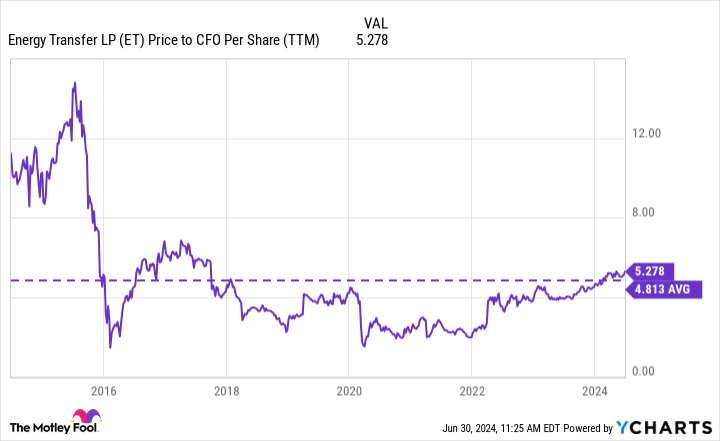 2 Dividend Stocks to Buy Hand Over Fist in July