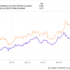 2 Dividend Stocks to Double Up on Right Now