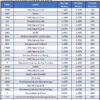 2 Energy Stocks to Avoid in July Amid Oil Rally