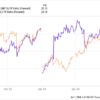 2 “Magnificent Seven” Stocks to Buy Right Now