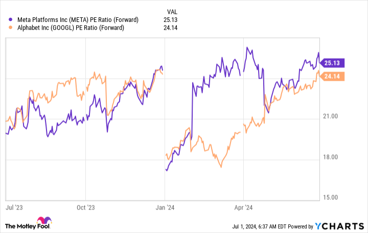 2 “Magnificent Seven” Stocks to Buy Right Now