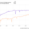 2 Magnificent Stocks That I’m “Never” Selling