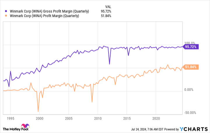 2 Magnificent Stocks That I’m “Never” Selling