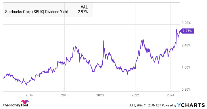 2 Magnificent Stocks to Buy That Are Near 52-Week Lows