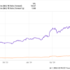 2 Soaring Artificial Intelligence (AI) Stocks That Aren’t Just Hype