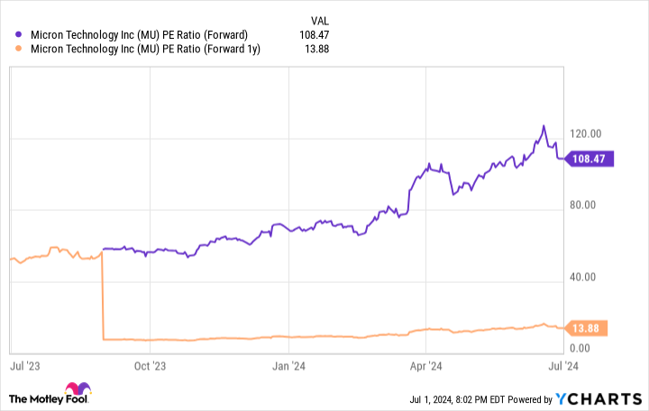 2 Soaring Artificial Intelligence (AI) Stocks That Aren’t Just Hype