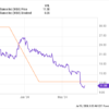 2 S&P 500 Dividend Stocks With Yields Above 8% That You Can Buy With 0 Right Now