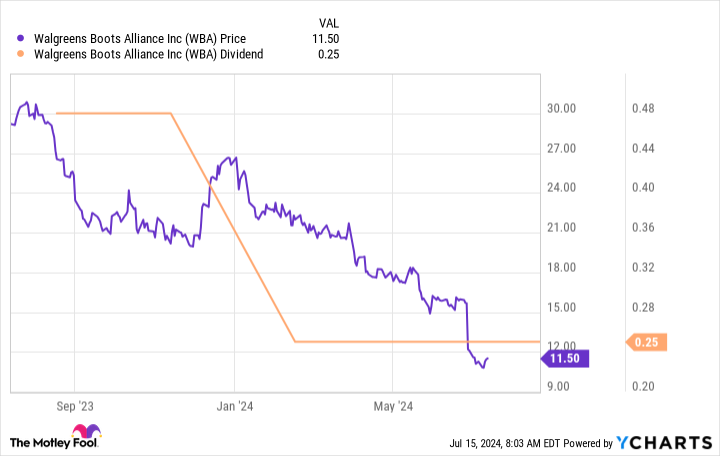 2 S&P 500 Dividend Stocks With Yields Above 8% That You Can Buy With 0 Right Now