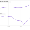 2 Top Bargain Stocks Ready for a Bull Run