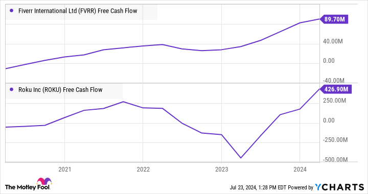 2 Top Bargain Stocks Ready for a Bull Run