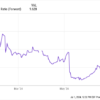 2 Top Growth Stocks to Buy With ,000