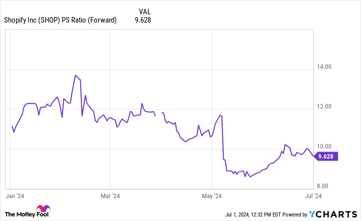 2 Top Growth Stocks to Buy With ,000