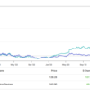 28% Off All-Time Highs, Is AMD Stock a Buy?