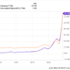 3 Artificial Intelligence (AI) Stocks to Buy With 0 and Hold for Forever