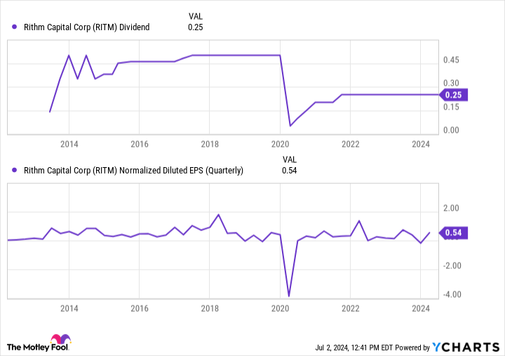 3 Dividend Stocks That Are Screaming Buys in July