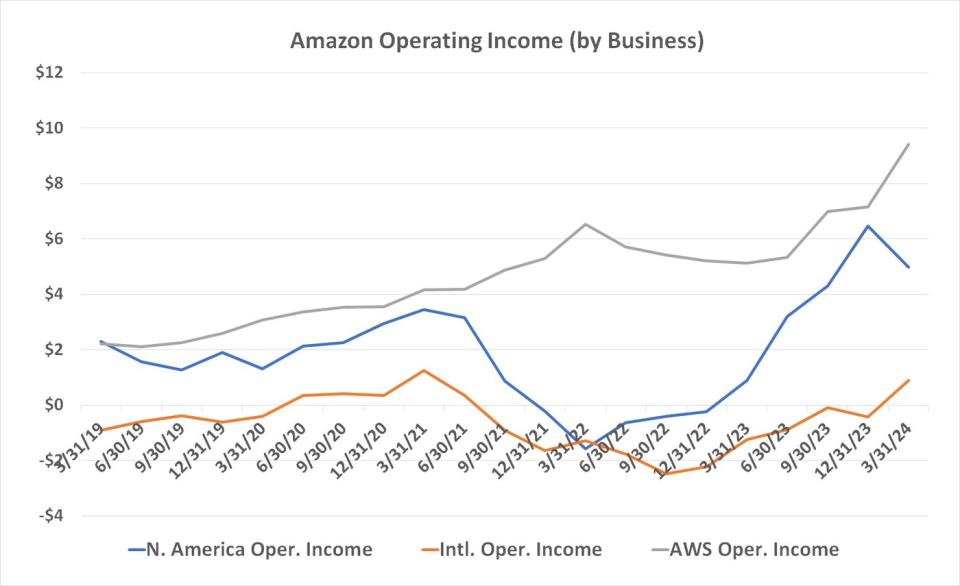 3 Incredible FAANG Stocks You’ll Want to Consider Adding to Your Portfolio in July