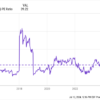 3 “Magnificent Seven” Stocks That Are Screaming Buys in July