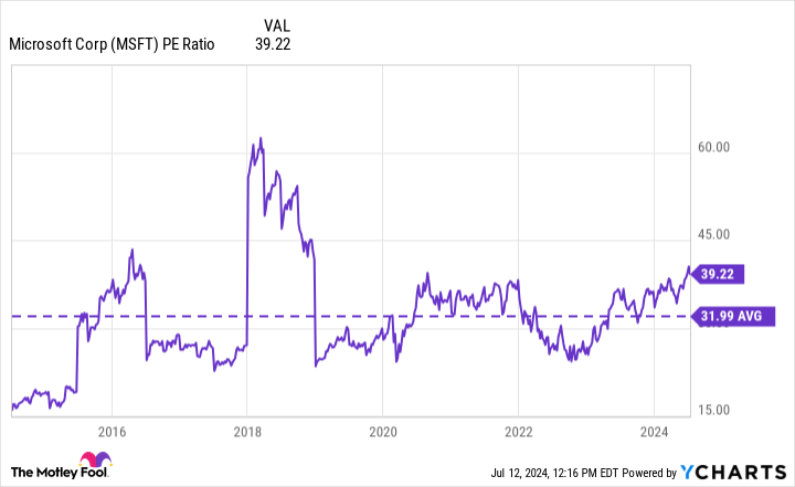 3 “Magnificent Seven” Stocks That Are Screaming Buys in July