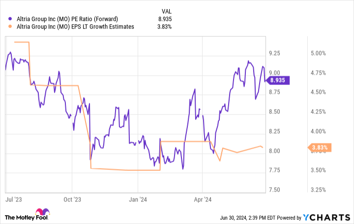 3 Reasons to Buy Altria Stock Like There’s No Tomorrow