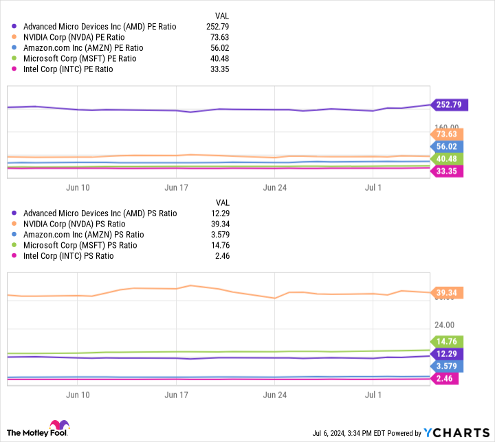 3 Reasons to Buy Intel Stock Like There’s No Tomorrow in 2024