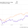 3 Utility Stocks With Attractive Yields to Buy Hand Over Fist in July