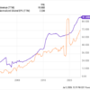 4 Reasons to Buy PepsiCo Stock Like There’s No Tomorrow