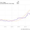 4 Threats to Nvidia Every Investor Needs to Know