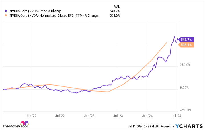 4 Threats to Nvidia Every Investor Needs to Know