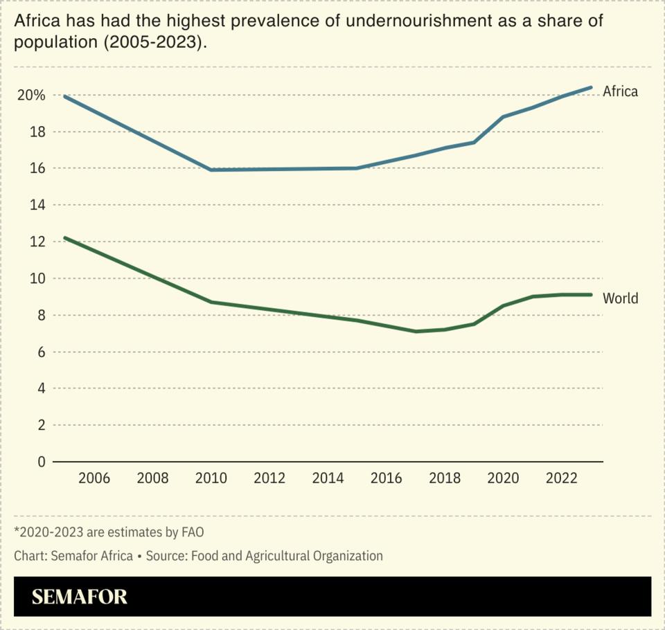 Africa’s food crisis needs innovative funding — UN official