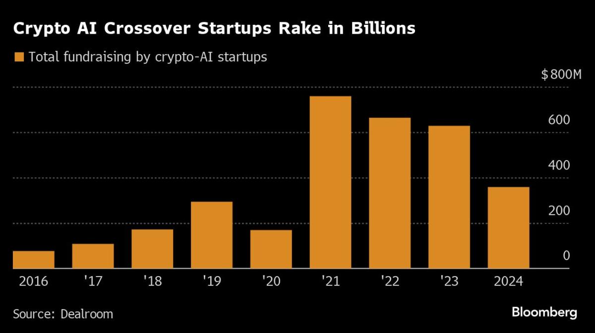 AI-Crypto Startup Raises  Million in Deal Led by Thiel’s Fund