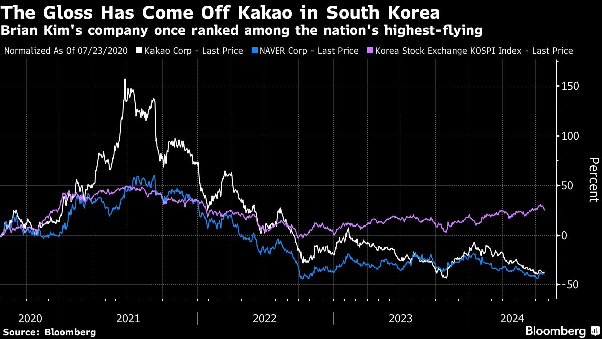 Arrest Warrant Issued for Kakao Founder by South Korean Court