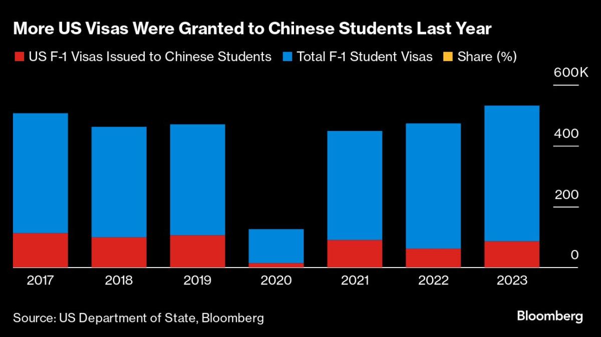 ASML-Backed University Caught in Middle of US-China Chips War