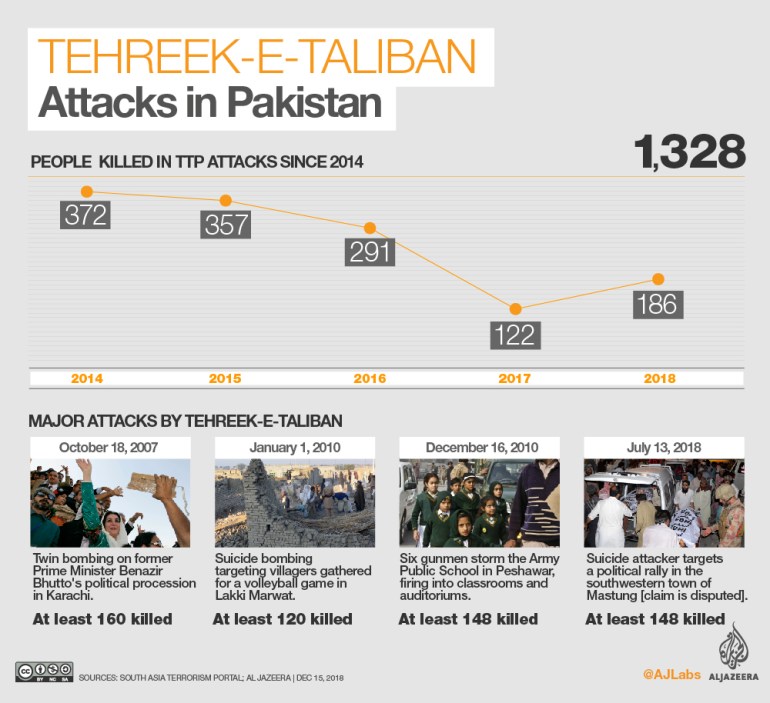 At least 8 Pakistani soldiers killed in military base suicide attack