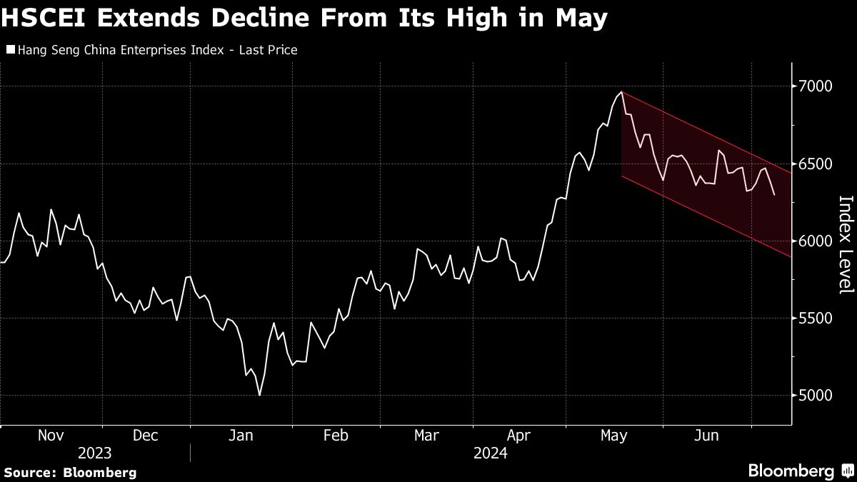 Bearish Signs Intensify for Chinese Stocks Ahead of Third Plenum