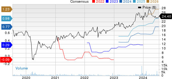 Best Income Stocks to Buy for July 16th