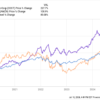 Best Stock to Buy Right Now: Costco vs. Amazon