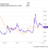 Better Artificial Intelligence Stock: Nvidia vs. SoundHound