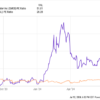 Better Cloud Computing Stock: Alphabet vs. Super Micro Computer